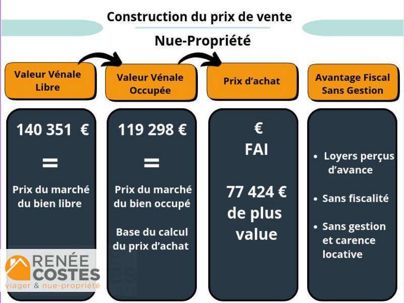 annonce Renée Costes