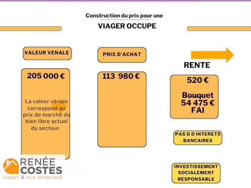 annonce Renée Costes