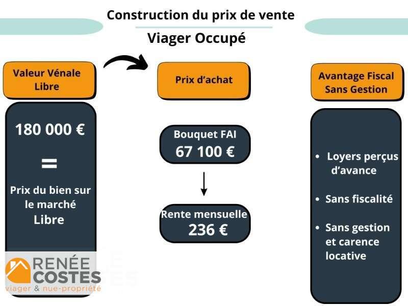 annonce Renée Costes