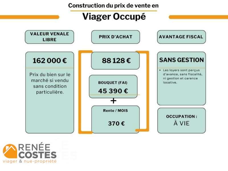 annonce Renée Costes