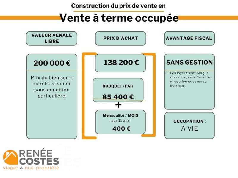 annonce Renée Costes