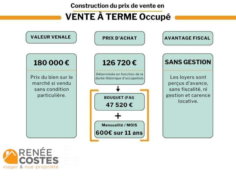 annonce Renée Costes