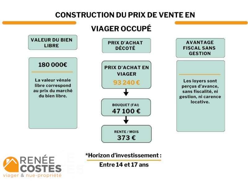 annonce Renée Costes