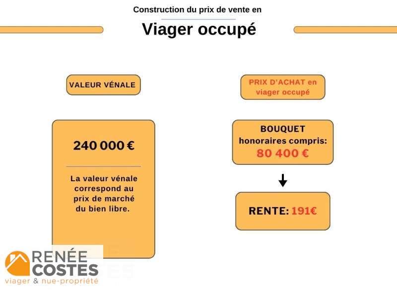 annonce Renée Costes