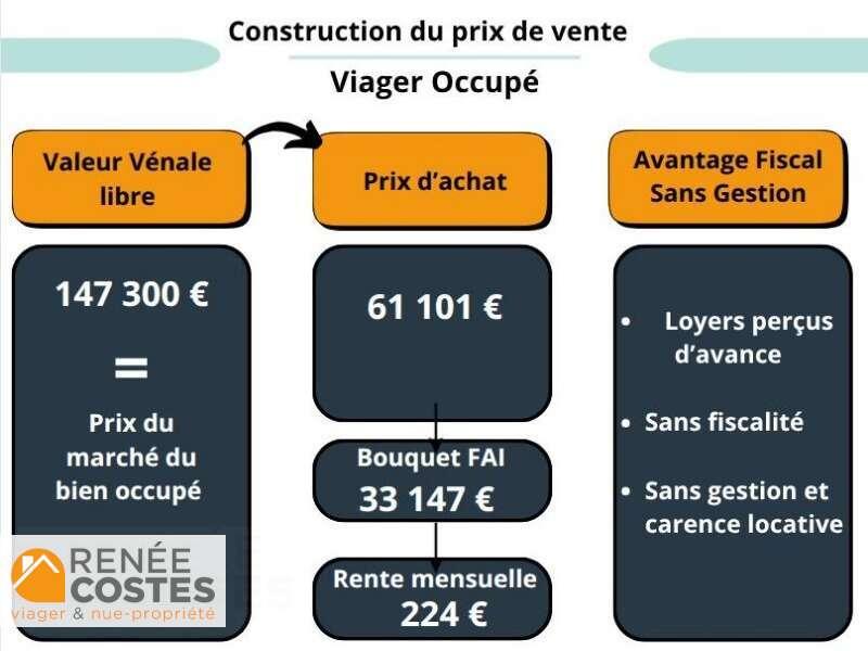annonce Renée Costes
