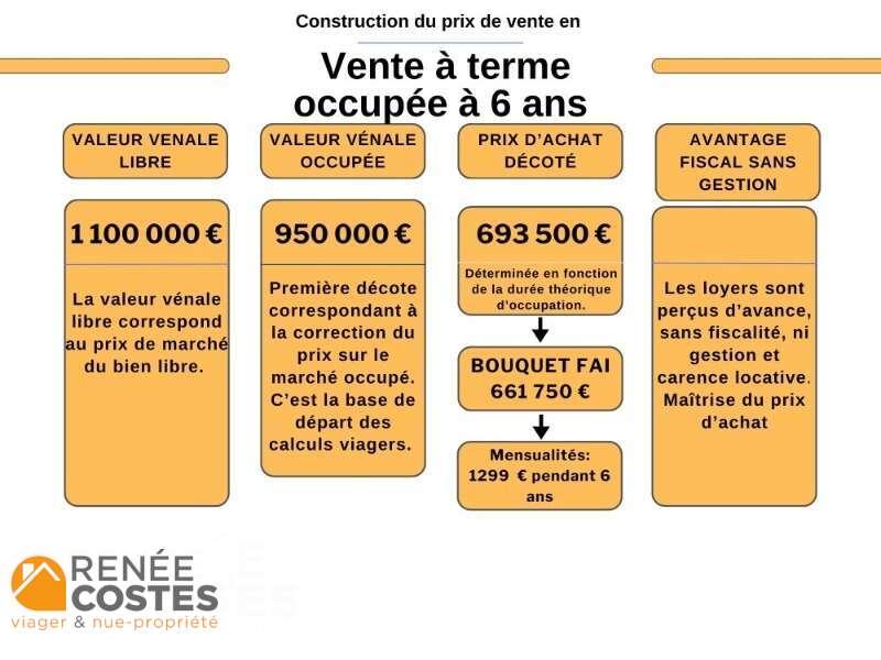 annonce Renée Costes