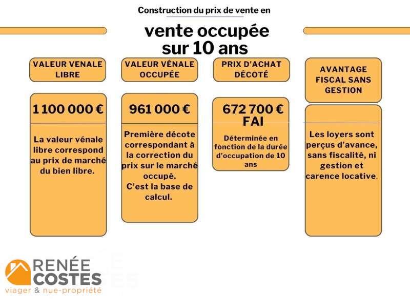 annonce Renée Costes