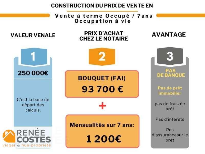 annonce Renée Costes