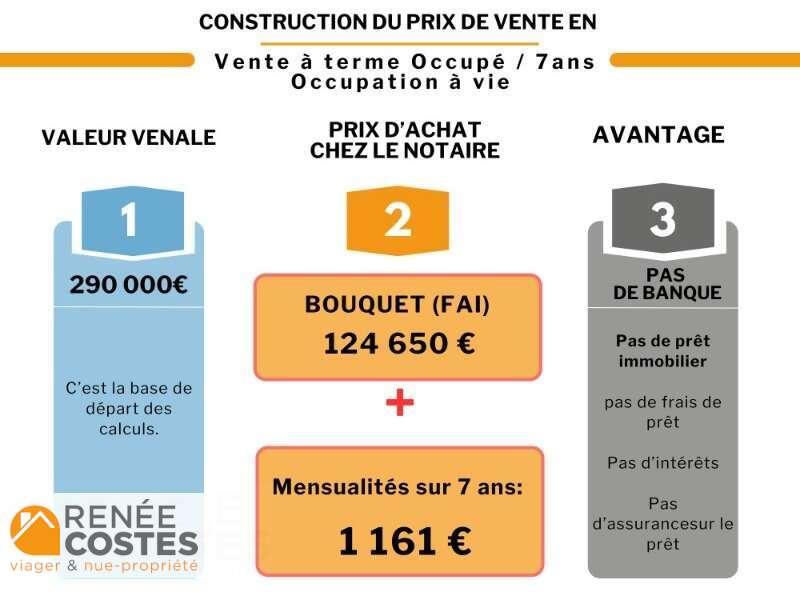 annonce Renée Costes