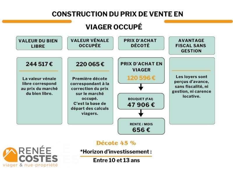 annonce Renée Costes