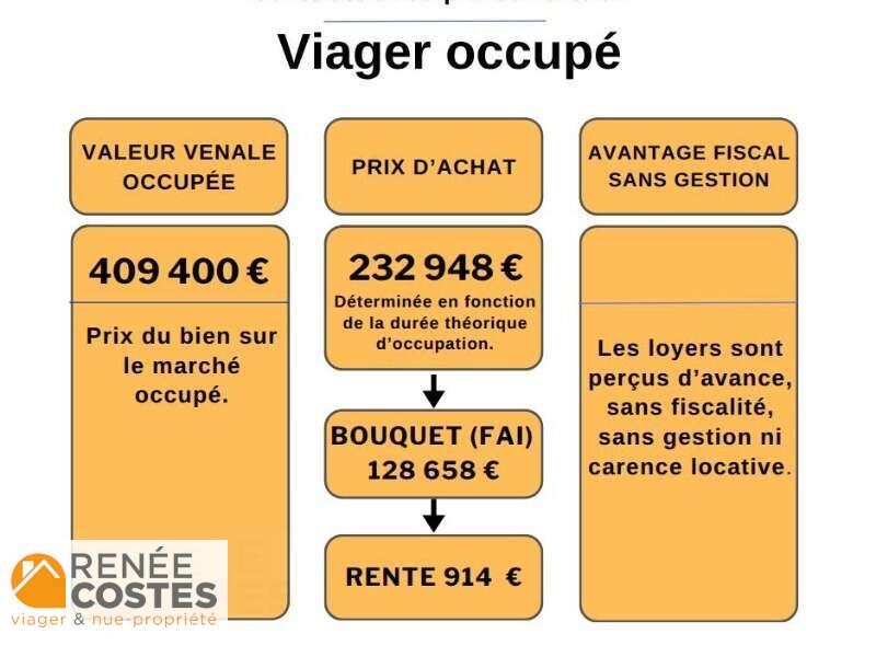 annonce Renée Costes