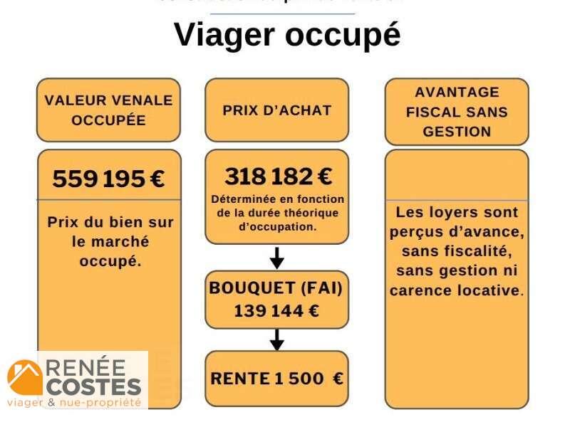 annonce Renée Costes