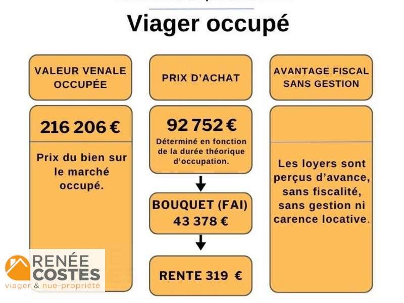 annonce Renée Costes