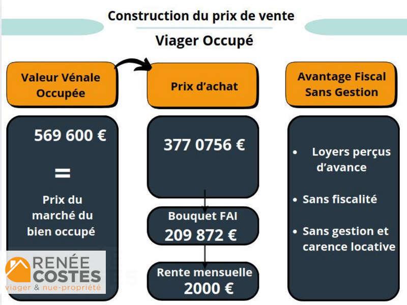 annonce Renée Costes