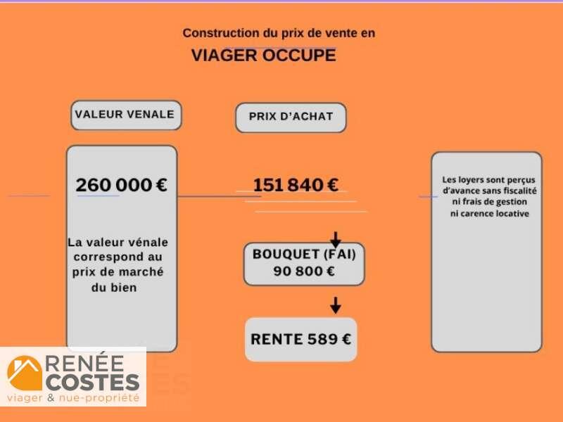 annonce Renée Costes