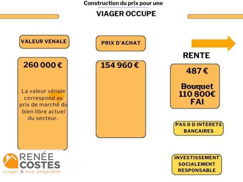 annonce Renée Costes
