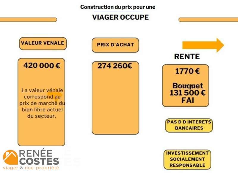 annonce Renée Costes
