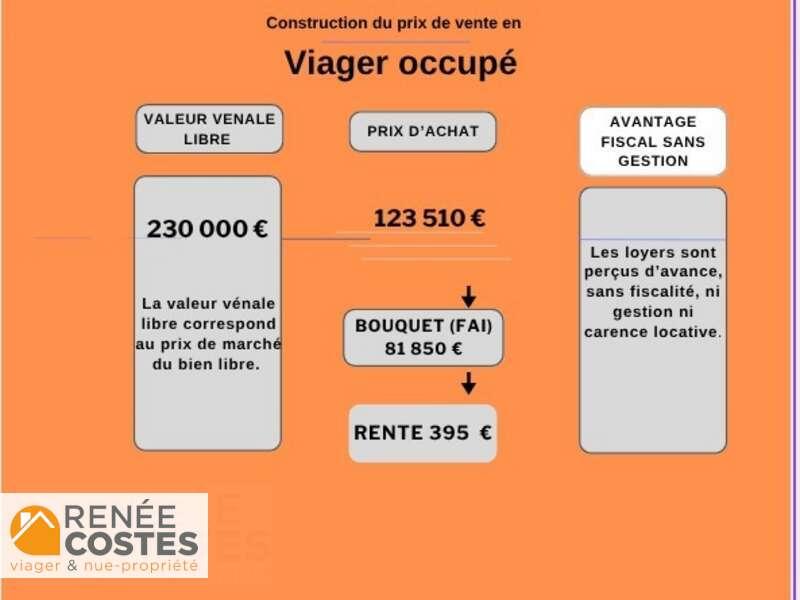annonce Renée Costes