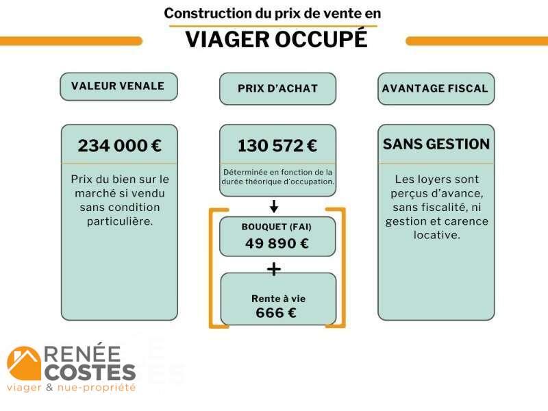 annonce Renée Costes