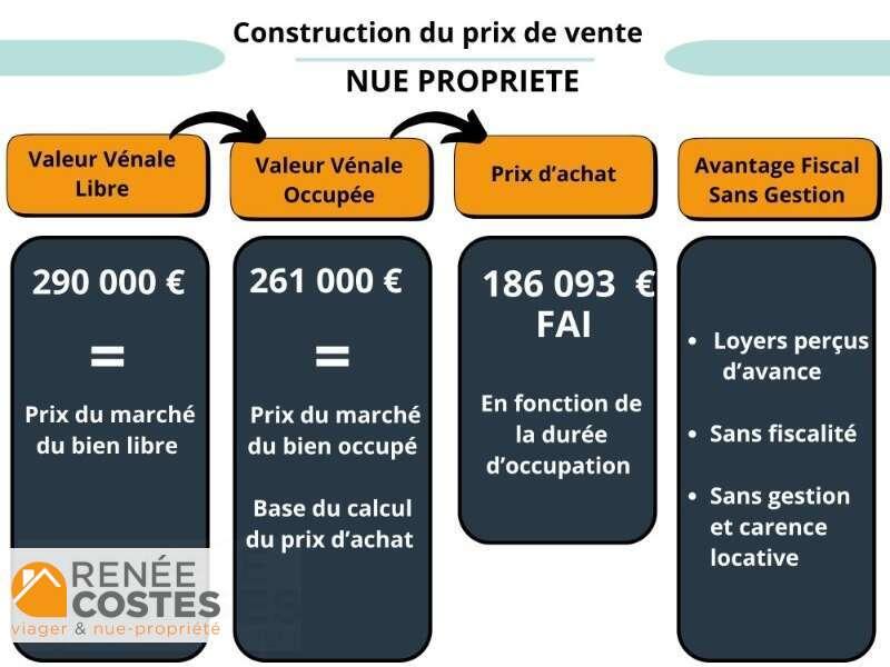 annonce Renée Costes