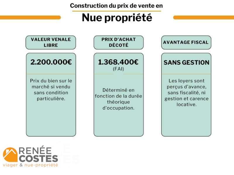 annonce Renée Costes