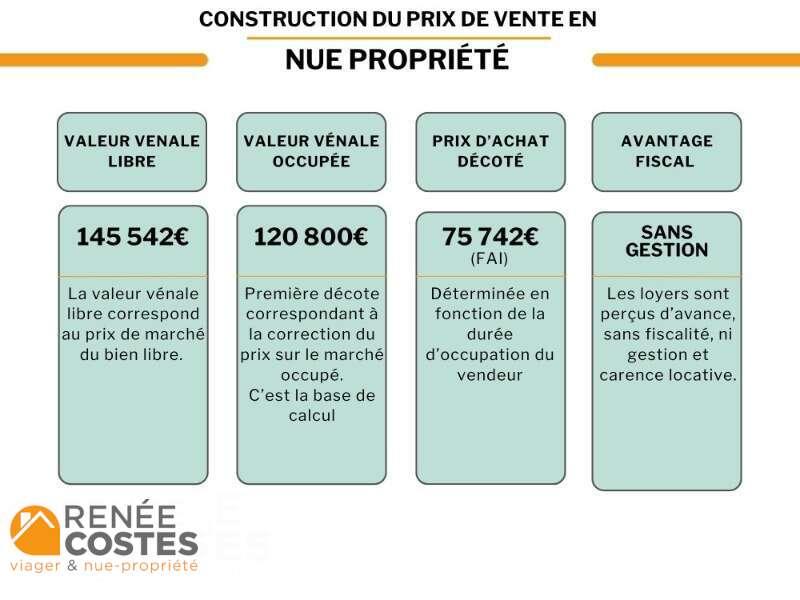 annonce Renée Costes