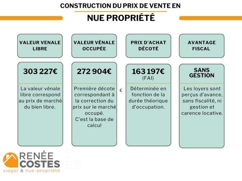 annonce Renée Costes