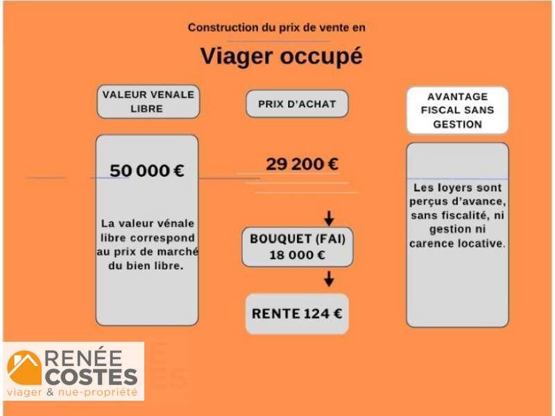 annonce Renée Costes