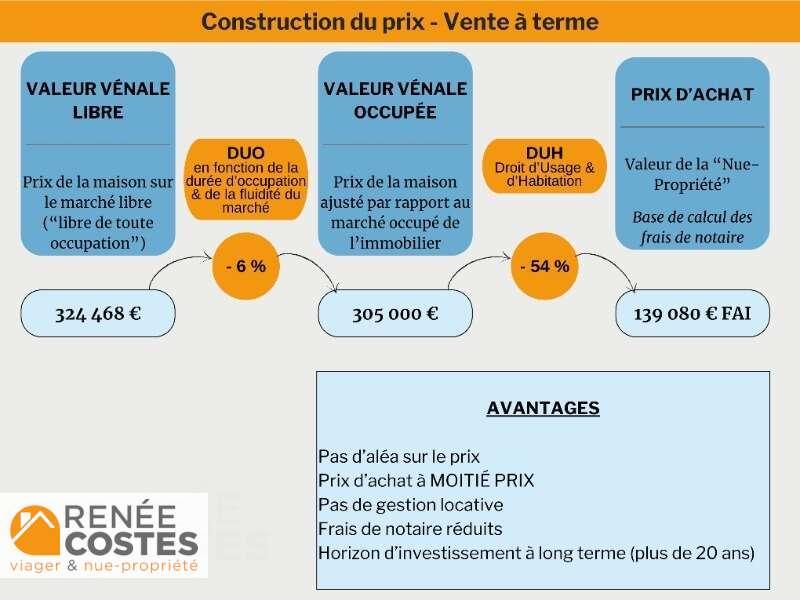 annonce Renée Costes