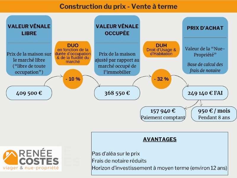 annonce Renée Costes