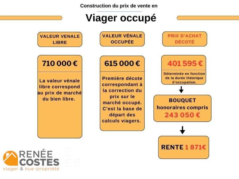 annonce Renée Costes