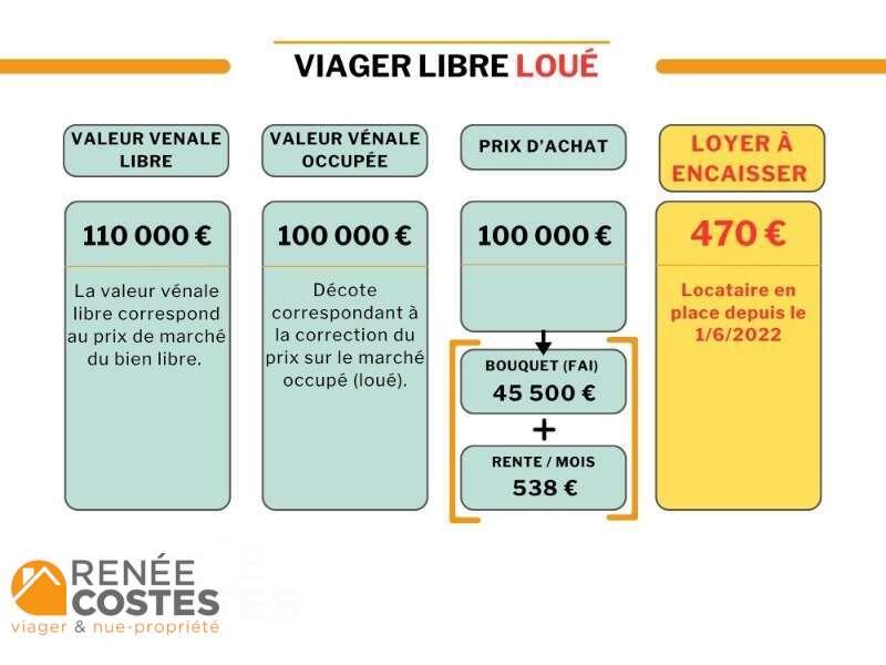 annonce Renée Costes