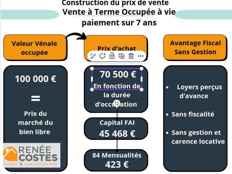 annonce Renée Costes