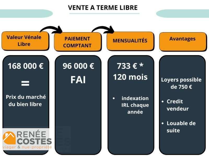 annonce Renée Costes