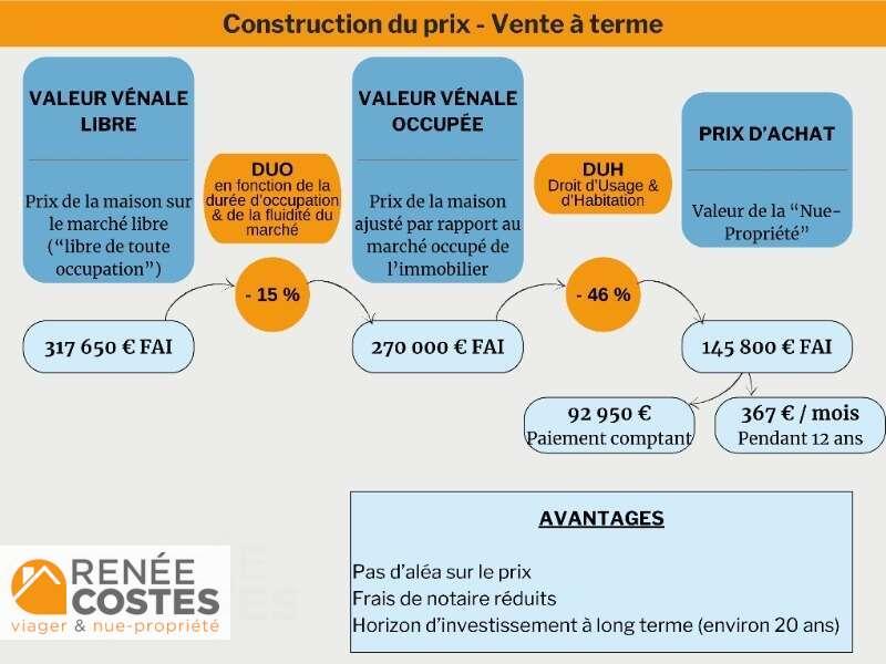 annonce Renée Costes