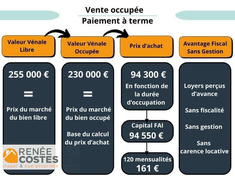 annonce Renée Costes