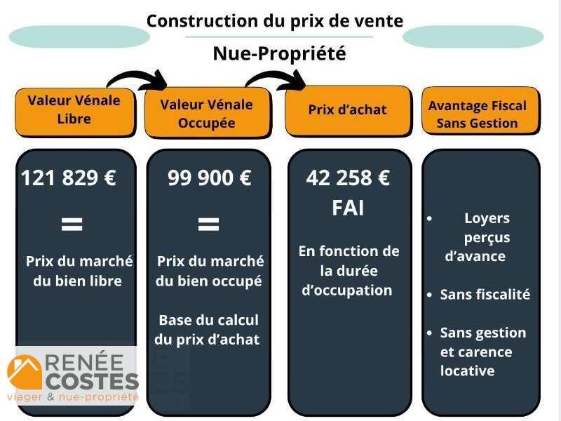 annonce Renée Costes