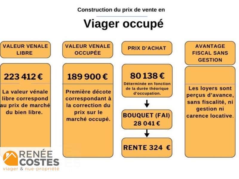 annonce Renée Costes
