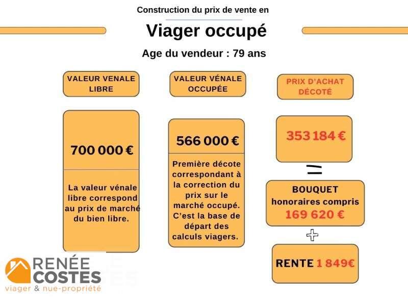 annonce Renée Costes