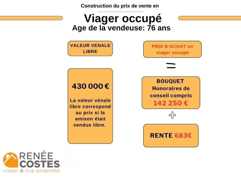 annonce Renée Costes