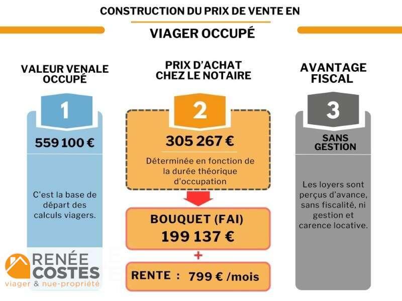 annonce Renée Costes