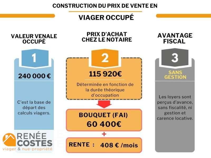 annonce Renée Costes