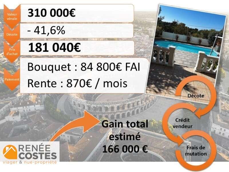 annonce Renée Costes