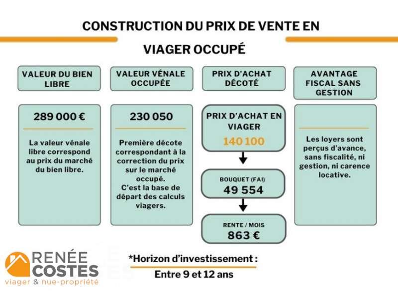 annonce Renée Costes