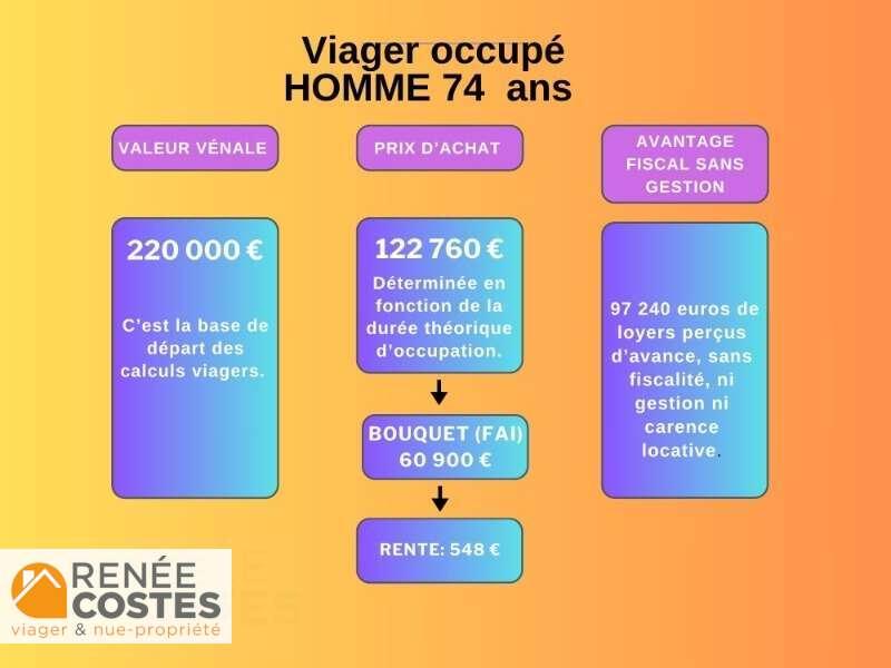 annonce Renée Costes