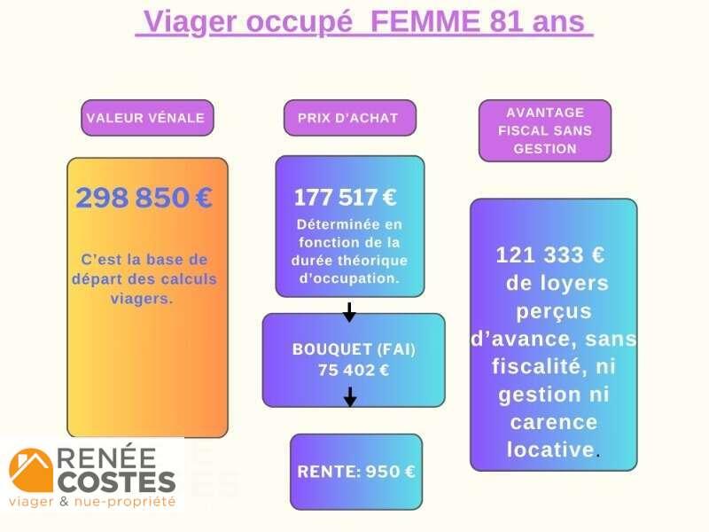 annonce Renée Costes
