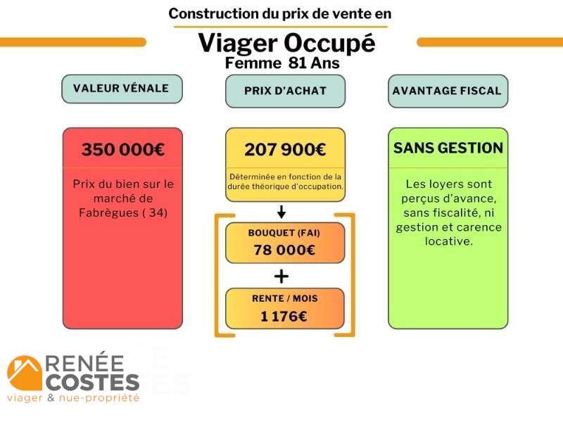 annonce Renée Costes