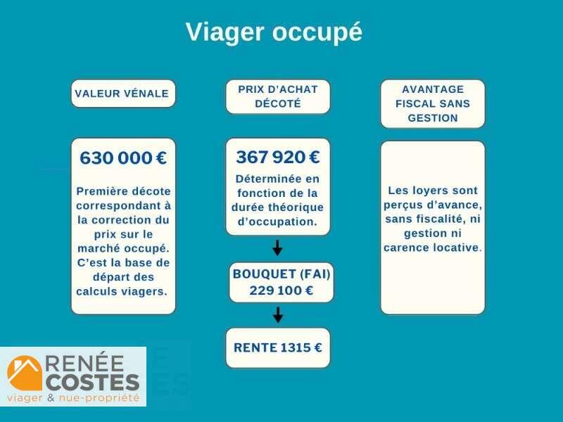 annonce Renée Costes
