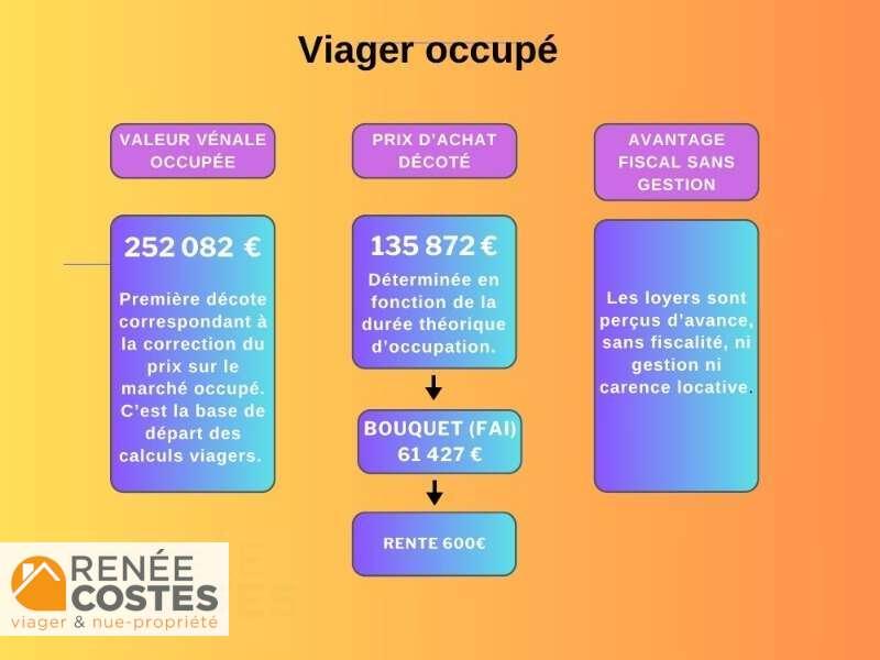 annonce Renée Costes