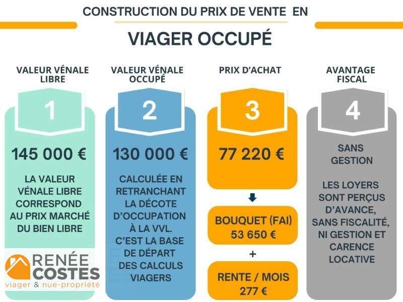 annonce Renée Costes